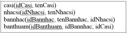  Để lấy danh sách các bản thu âm có ca sĩ Lê Dung thể hiện, cần sử dụng điều kiện nào trong mệnh đề WHERE? (ảnh 1)