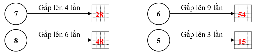 Số vào ô trống ? (ảnh 2)