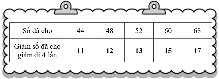 Viết số thích hợp vào ô trống: (ảnh 2)