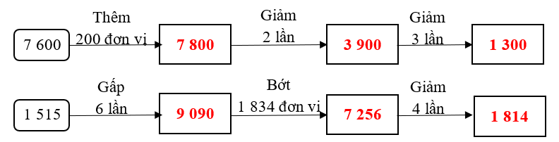 Số vào ô trống ? (ảnh 2)