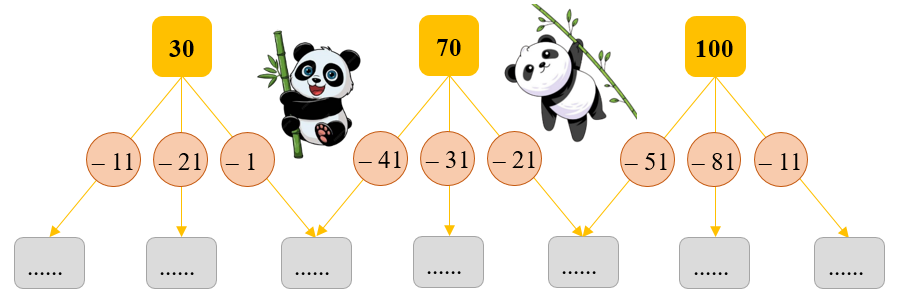  Phiếu bài tập hàng ngày Toán lớp 2 Phép trừ có số bị trừ là số tròn chục có đáp án (ảnh 1)
