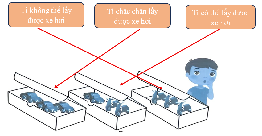 Nối mỗi câu với hộp thích hợp. (ảnh 2)