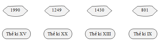 Nối. Thế kỉ XV Thế kỉ XX (ảnh 1)