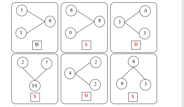 Đúng ghi Đ, sai ghi S (theo mẫu): (ảnh 2)