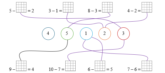 Nối: phép tính phù hợp 5 - .... = 2 (ảnh 2)