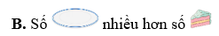 So sánh số bánh và đĩa?  (ảnh 4)