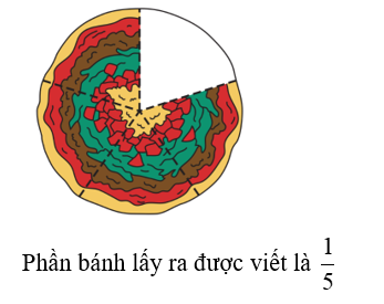 Phần bánh lấy ra được viết là:   (ảnh 2)