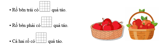 Số?  Rổ bên trái có .... quả táo. (ảnh 1)