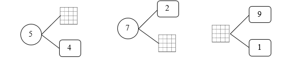  Điền Số? thích hợp (ảnh 1)