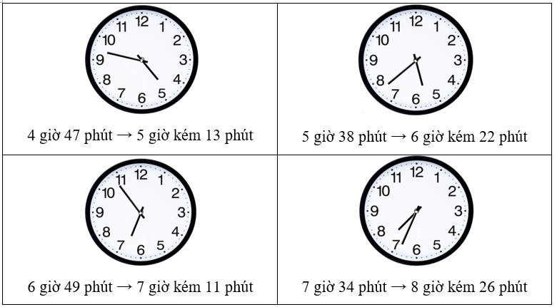 Điền số thích hợp vào chỗ chấm. (ảnh 2)