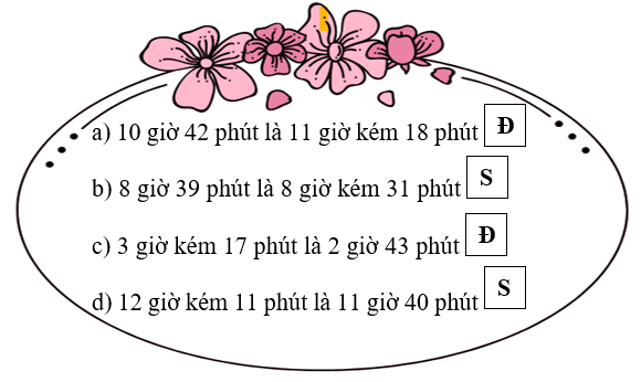 Đúng ghi Đ, sai ghi S. (ảnh 2)