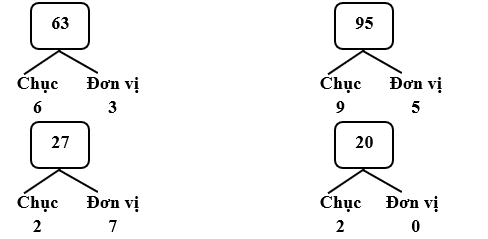 Số vào ô trống ? (ảnh 2)