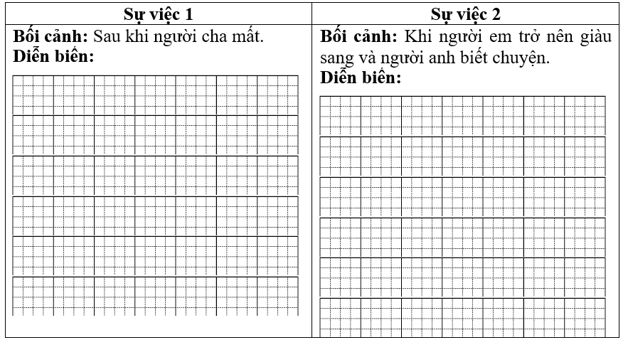 Đọc bài văn sau và trả lời câu hỏi:  Trong những câu chuyện đã học, em thích nhất là câu chuyện Cây khế. (ảnh 1)