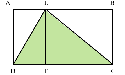 Cho hình vẽ. Biết hình chữ nhật ABCD có AB = 15 m, BC = 12 m. Tính diện tích hình tam giác DEC. (ảnh 1)