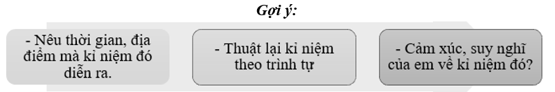 Viết bài văn thuật lại một kỉ niệm đáng nhớ đối với em. (ảnh 1)