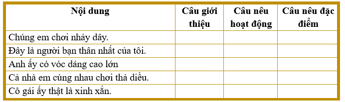 Em hãy đánh dấu V vào các ô dưới đây để phân loại các câu sau: (ảnh 1)