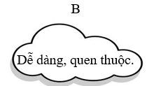 Con đường đi học của các bạn nhỏ như thế nào? (ảnh 2)