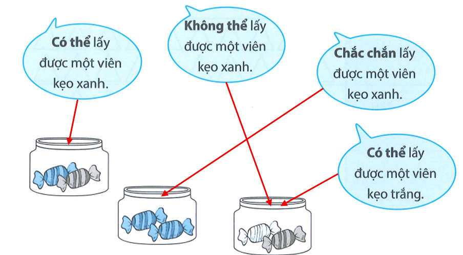 Không nhìn vào hũ, lấy ra một viên kẹo. Nối mỗi câu nói với hũ kẹo thích hợp (ảnh 2)