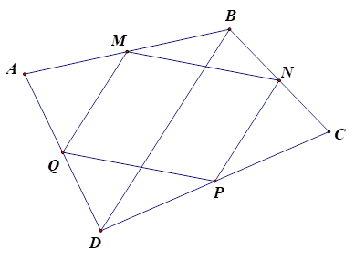 Cho tứ giác ABCD có M,N,P,Q lần lượt là trung điểm của các cạnh AB,BC,CD,AD. Tứ giác MNPQ là hình gì? (ảnh 1)
