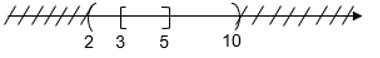 Cho A = ( 2; + vô cùng), B = x thuộc R { - 6 < x < 5, C = x thuộc R | {3 < x < 10. Hãy xác định và biểu diễn các tập hơp sau trên trục số (ảnh 1)