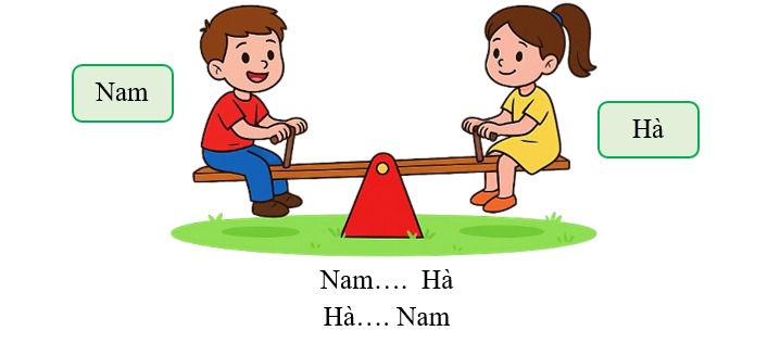 Điền “nặng hơn, nhẹ hơn, nặng bằng nhau” thích hợp vào ô trống. (ảnh 1)