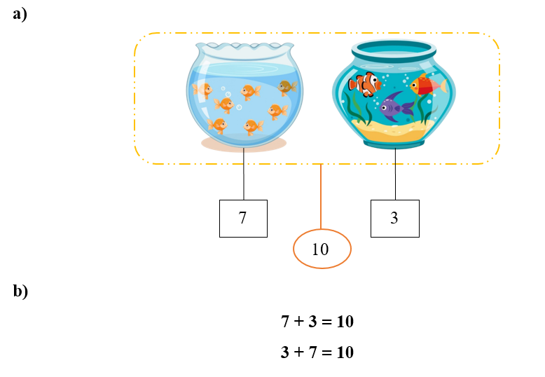 Quan sát tranh: (ảnh 2)