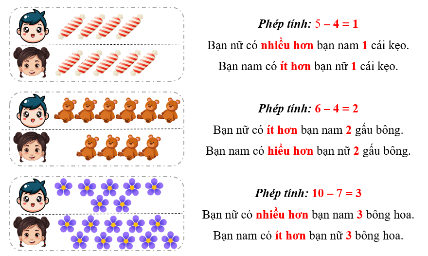 Viết phép tính và điền vào chỗ chấm thích hợp (theo mẫu): (ảnh 2)