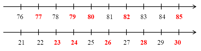 Phiếu bài tập hàng ngày Toán lớp 2 Em làm được những gì có đáp án (ảnh 2)
