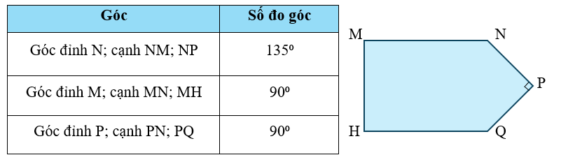 Dùng thước đo để đo và hoàn thành bảng dưới đây: (ảnh 2)