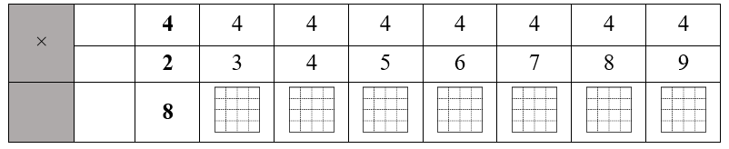 Số vào ô trống ? (ảnh 1)