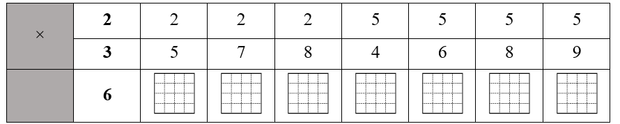 Số vào ô trống ? (ảnh 1)