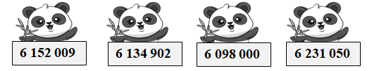 Cho các số:  6 152 009 , 6 134 902, 6 098 000, 6 231 050 a) Viết các số trên theo thứ tự từ bé đến lớn: (ảnh 1)