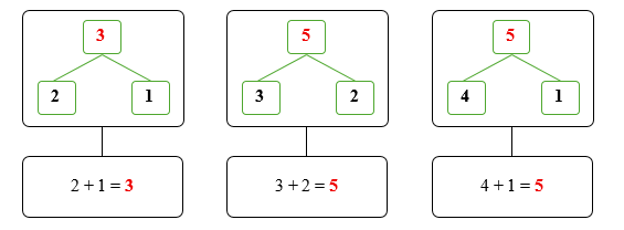 Điền Số? thích hợp  (ảnh 2)