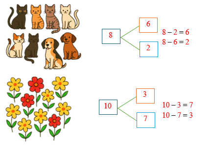Điền Số? thích hợp  (ảnh 2)