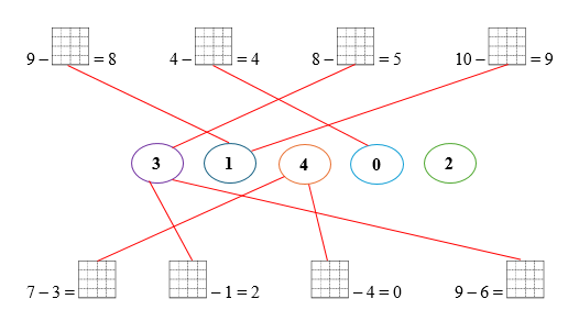 Nối.  9 – .... = 8 (ảnh 2)