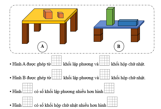 Điền vào ô trống thích hợp: • Hình A được ghép từ ... khối lập phương và ... khối hộp chữ nhật. (ảnh 1)