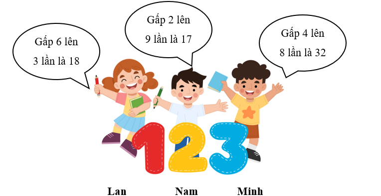 Trả lời câu hỏi sau.  Ai đã tính sai? Vì sao? (ảnh 1)