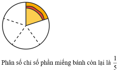 Phân số chỉ số phần miếng bánh còn lại là: (ảnh 2)