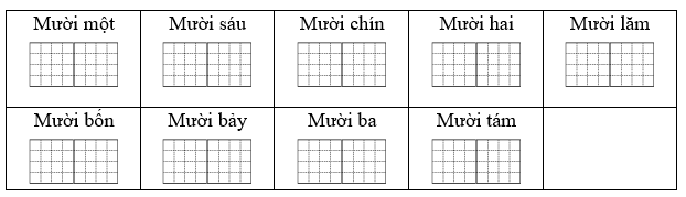 Viết số thích hợp vào ô trống: (ảnh 1)