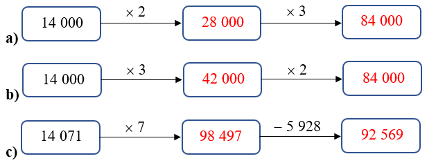 Điền số thích hợp: (ảnh 2)