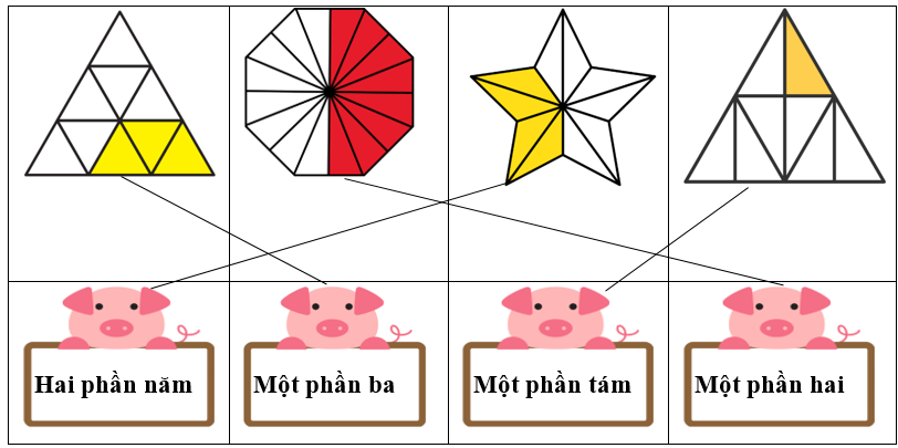 Nối phần tô màu trong mỗi hình vẽ với cách đọc phân số tối giản tương ứng. (ảnh 2)
