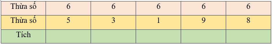 Số vào ô trống ? (ảnh 1)