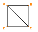 Cho hình vuông ABCD có độ dài cạnh bằng 2. Độ dài của vectơ  {AC}  là: (ảnh 1)