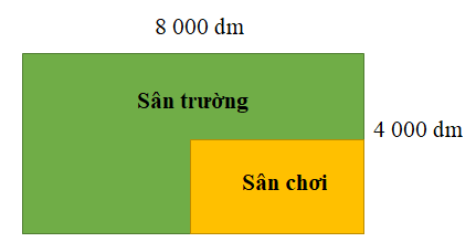 Một sân trường hình chữ nhật có chiều dài 8 000 dm, chiều rộng 4 000 dm. Người ta chia diện tích sân trường ra làm 4 phần, trong đó có một phần để làm sân chơi. Tính diện tích phần sân chơi. (ảnh 1)