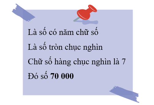 Điền số thích hợp vào chỗ chấm. Bạn Hằng có một tờ giấy ghi những dữ kiện sau: (ảnh 2)