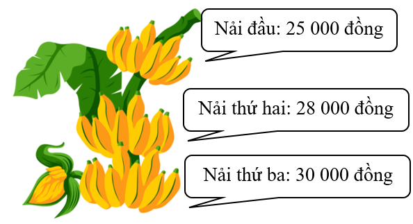 Điền số thích hợp vào chỗ chấm. Một bác nông dân bán được 3 nải chuối. (ảnh 1)