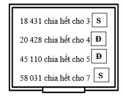 Đúng ghi Đ, sai ghi S. (ảnh 2)