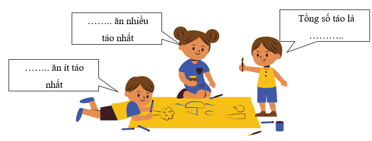 Hoàn thiện chỗ chấm sau.  Biểu đồ sau thể hiện số quả táo mà 4 bạn đã ăn (ảnh 2)