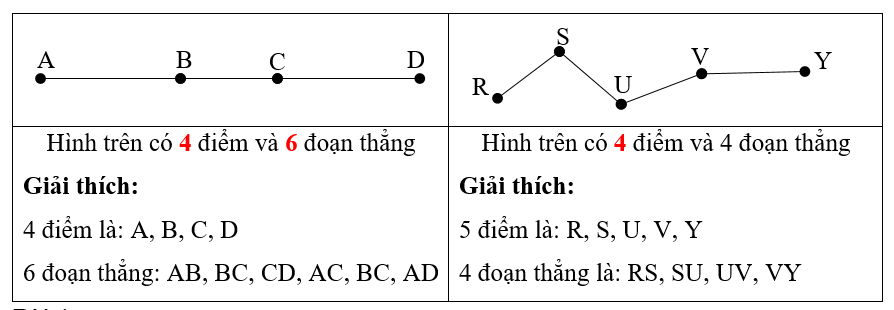 Phiếu bài tập hàng ngày Toán lớp 2 Điểm - Đoạn thẳng có đáp án (ảnh 2)