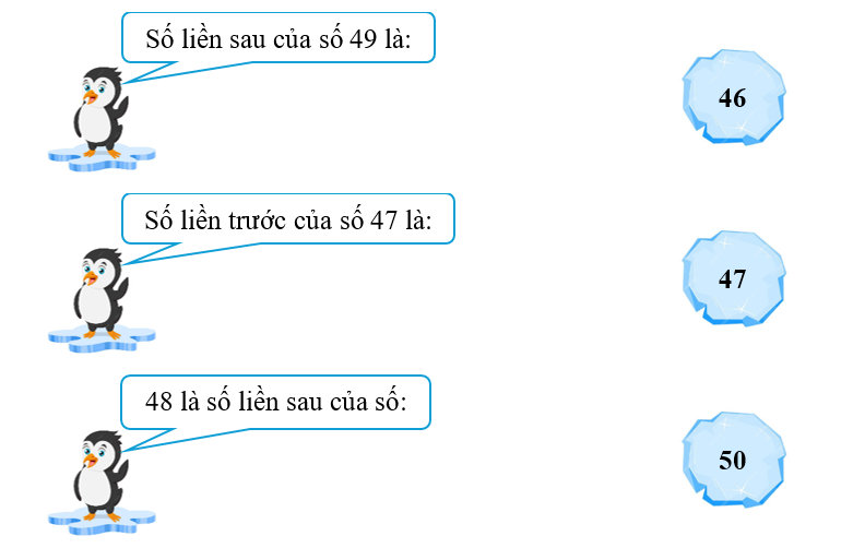 Phiếu bài tập hàng ngày Toán lớp 2 Tia số - Số liền trước, số liền sau có đáp án (ảnh 1)